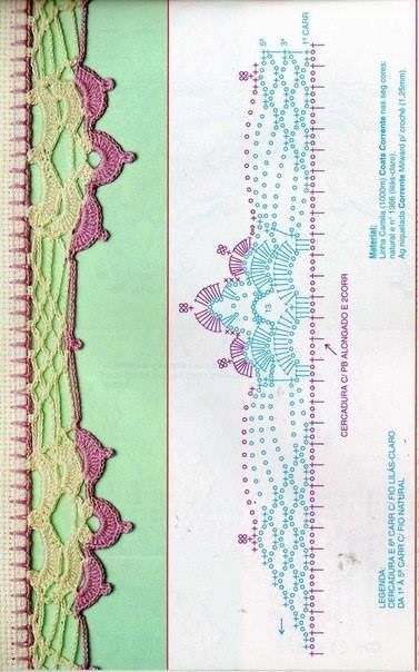 Crochet edges