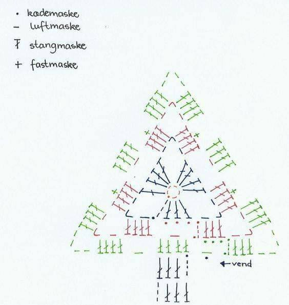 Crochet Christmas Trees Crochet Christmas Trees
