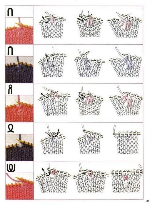 How to Start Knitting