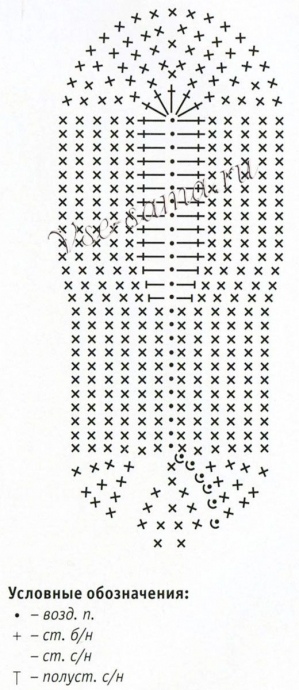 Crochet Slipper Pattern Crochet Slipper Pattern