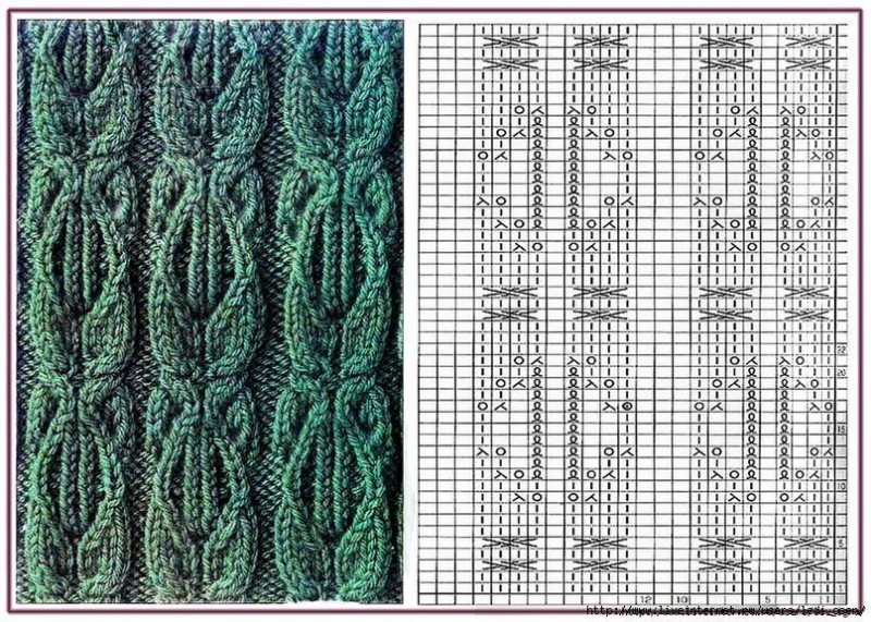 Knitting Patterns