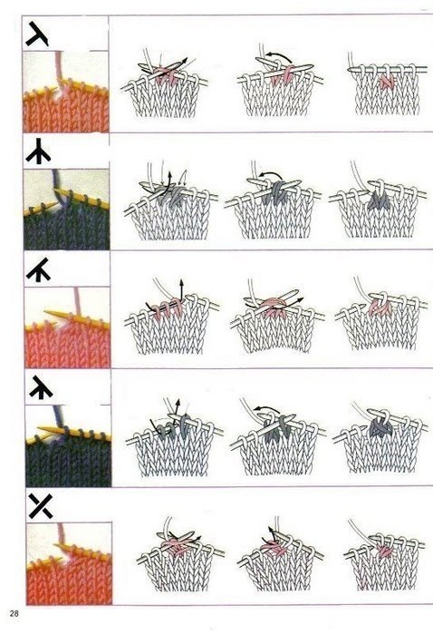 How to Start Knitting