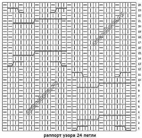 Knitting Patterns Knitting Patterns