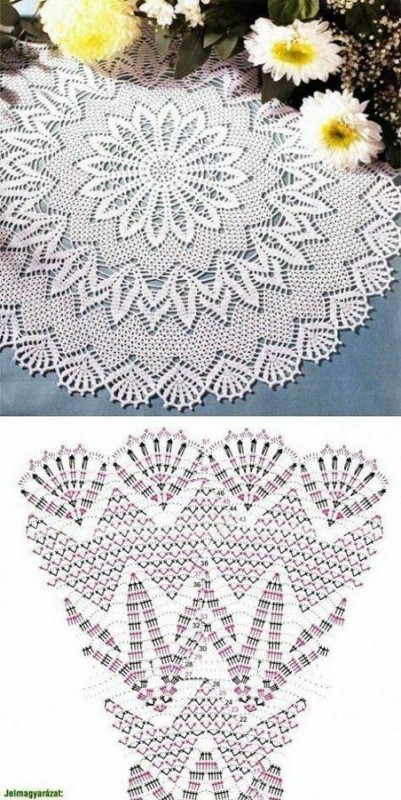 Free Crochet Doily Patterns Free Crochet Doily Patterns