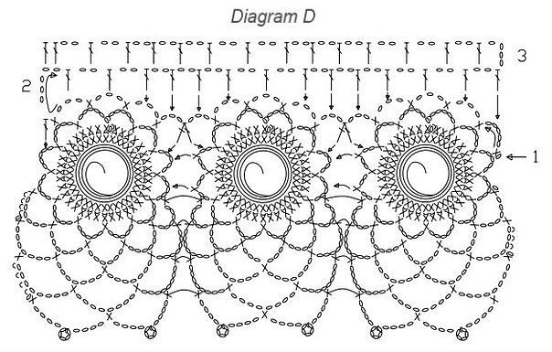 Crochet Border Patterns