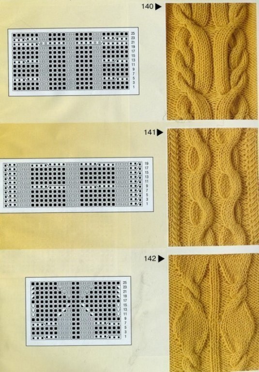 Knitting Patterns Knitting Patterns