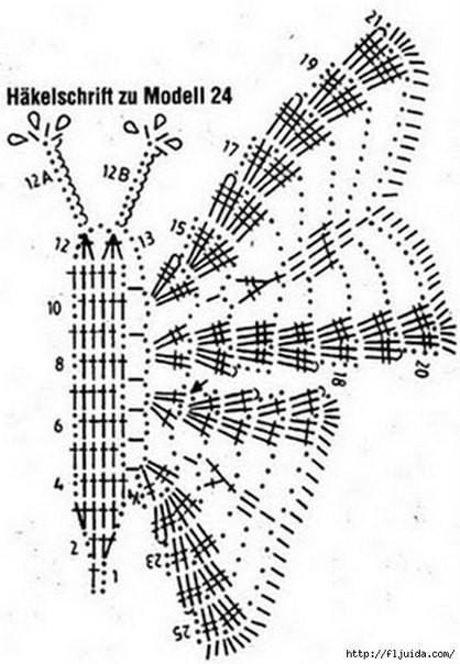 Crochet Butterfly Patterns