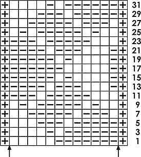 Knitting Patterns Knitting Patterns