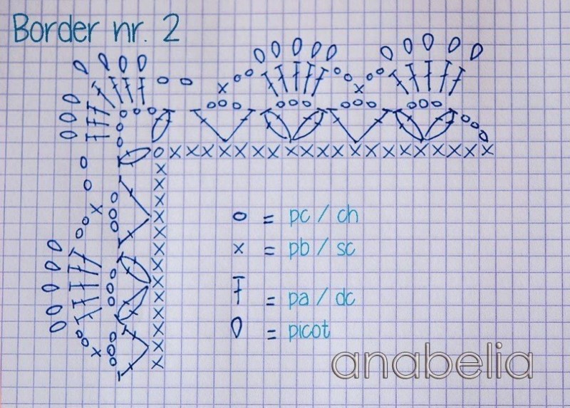 Crochet Trim And Edging