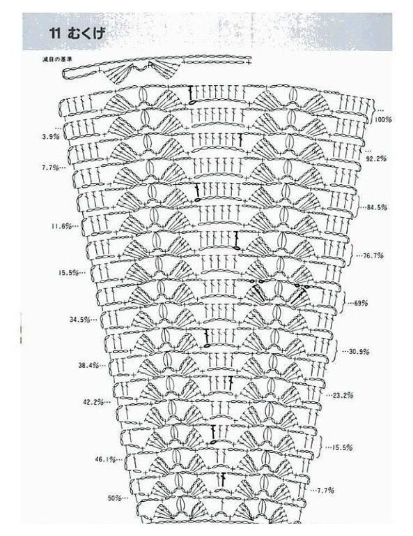 Crochet Baby Dress Patterns