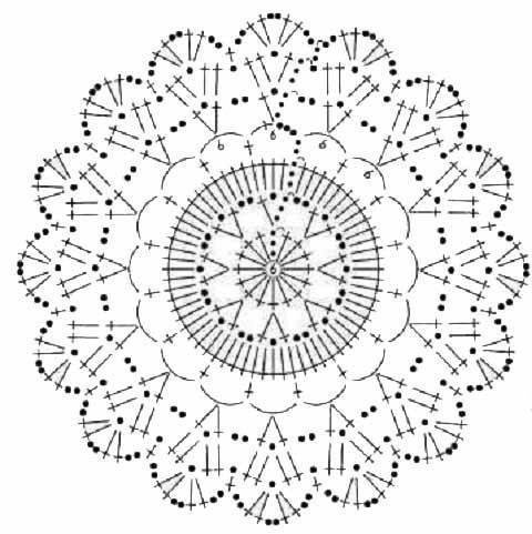 Crochet Rug Patterns Crochet Rug Patterns