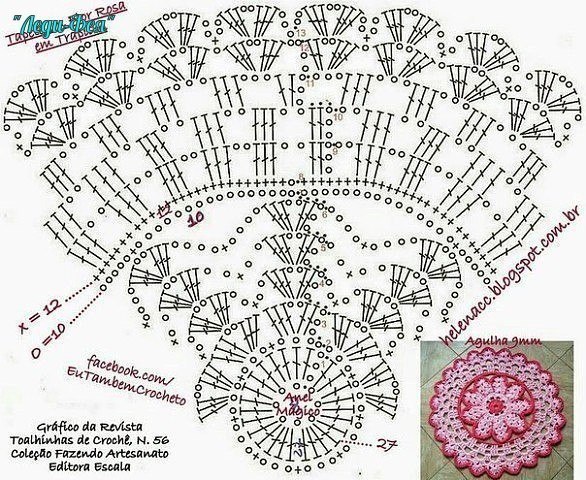 Crochet Rugs Patterns