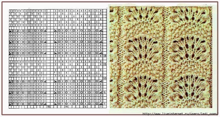 Knitting Patterns Knitting Patterns