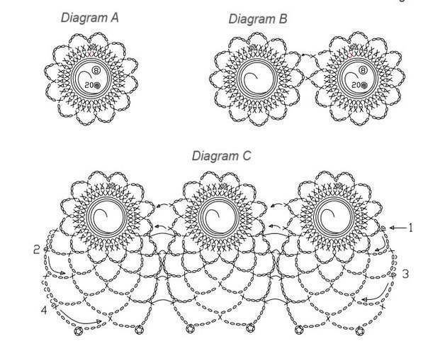 Crochet Border Patterns