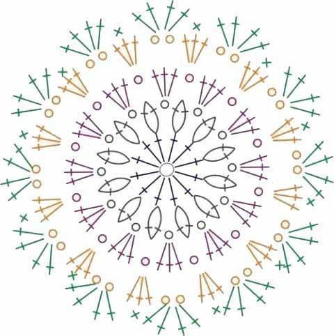 Crochet Rug Patterns Crochet Rug Patterns