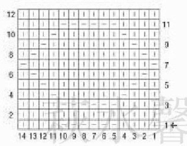 Knitting Stitches