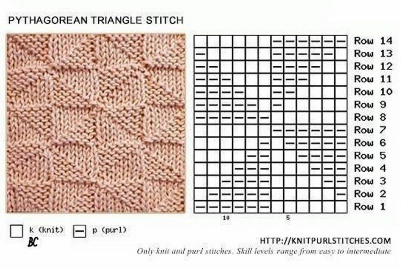 Purl stitches