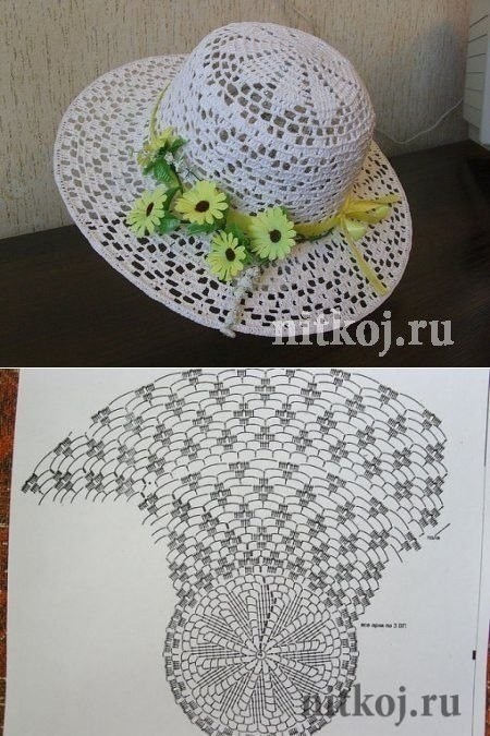 Crochet Hat Patterns