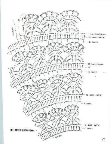 Crochet Baby Dress