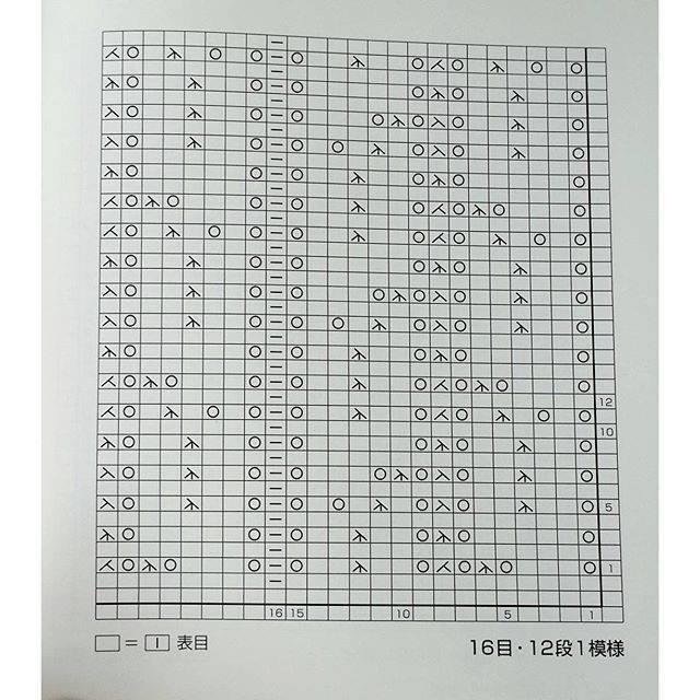 Knitting Patterns Knitting Patterns