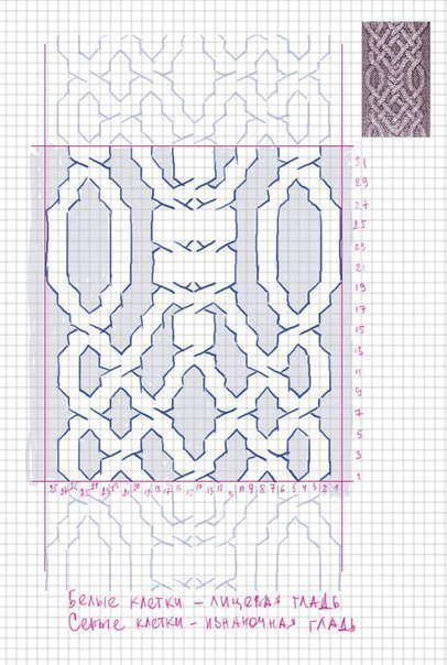 Knitting Patterns Knitting Patterns