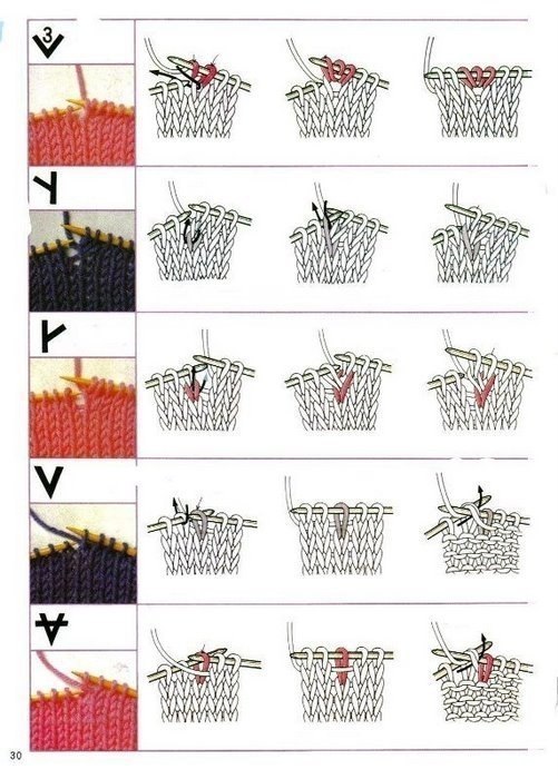 How to Start Knitting