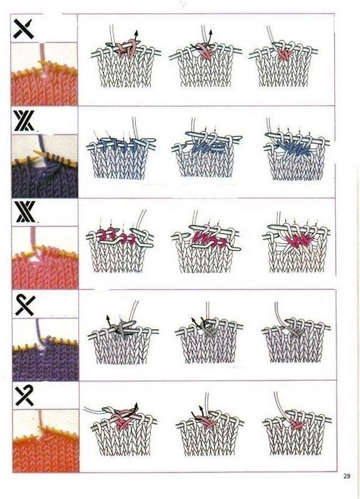 How to Start Knitting