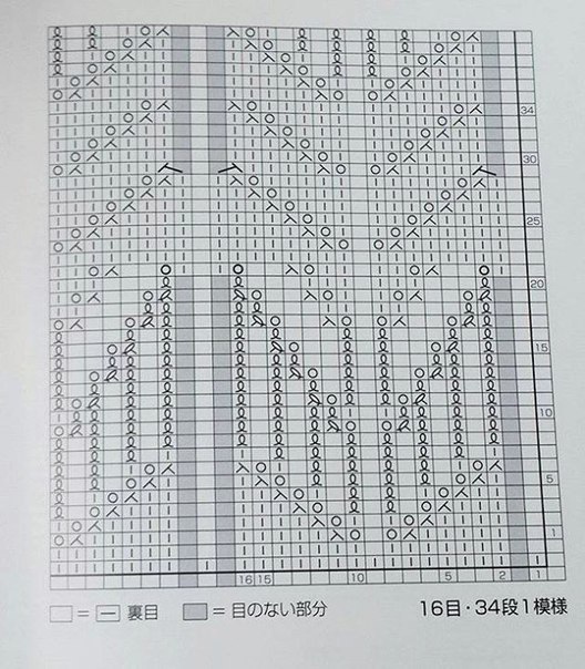 Knitting Patterns Knitting Patterns