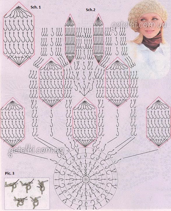 Complete Guide to Crocheting a Beautiful Beret with Cbiara Linn Grossn Yarn Complete Guide to Crocheting a Beautiful Beret with Cbiara Linn Grossn Yarn