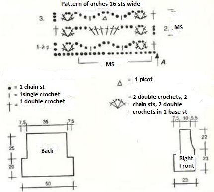 Complete Guide to Crochet Sweater Pattern: Materials, Sizes, and Instructions