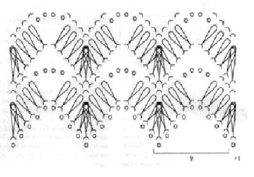 ​Crochet Pattern with Long Stitches