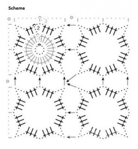 Complete Guide to Crochet Pattern with Secondo Yarn and Button Details Complete Guide to Crochet Pattern with Secondo Yarn and Button Details