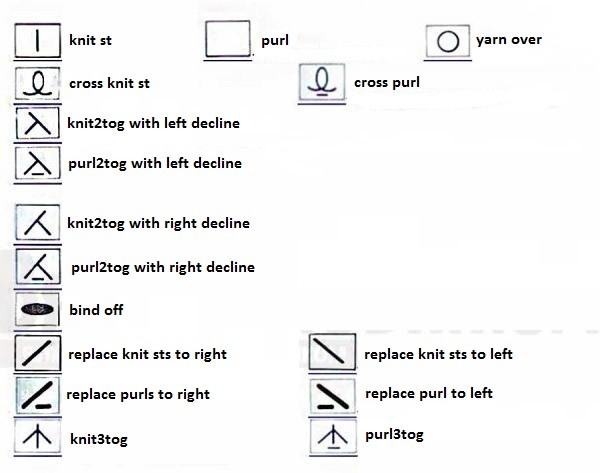 Understanding the Knitting Scheme: Right-Side and Wrong-Side Row Instructions Understanding the Knitting Scheme: Right-Side and Wrong-Side Row Instructions