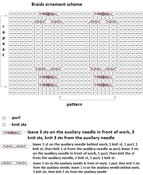 Complete Guide to Knitting a Stylish Jacket with Ribbed Pattern and Braids Complete Guide to Knitting a Stylish Jacket with Ribbed Pattern and Braids