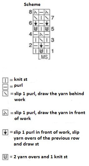 Complete Knitting Instructions for a Stylish Multi-Color Yarn Sweater Complete Knitting Instructions for a Stylish Multi-Color Yarn Sweater