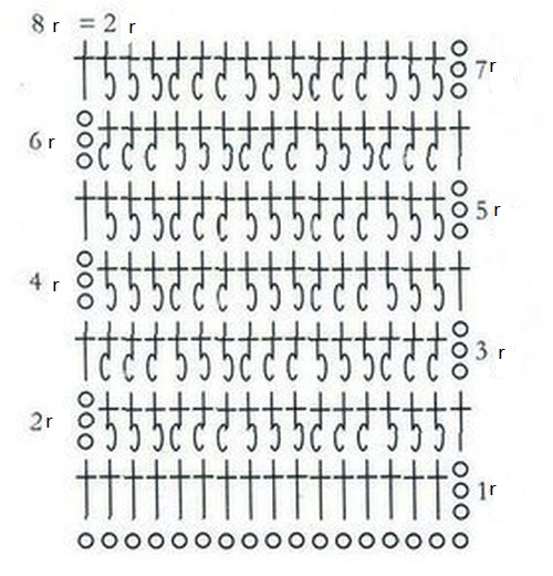 Step-by-Step Guide to Crochet Stitches for Beautiful Patterns Step-by-Step Guide to Crochet Stitches for Beautiful Patterns