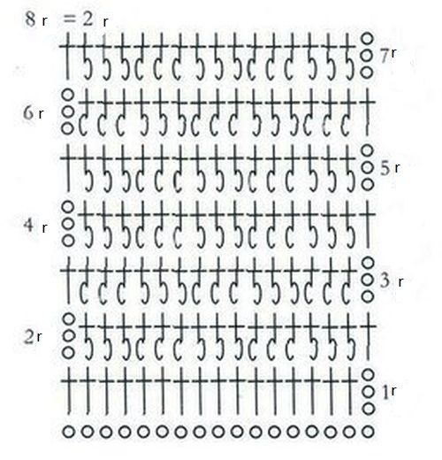 ​Chessboard Crochet Stitch