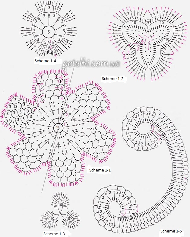 Ultimate Guide to Crocheting Beautiful Floral Ornaments with Cotton Yarn Ultimate Guide to Crocheting Beautiful Floral Ornaments with Cotton Yarn