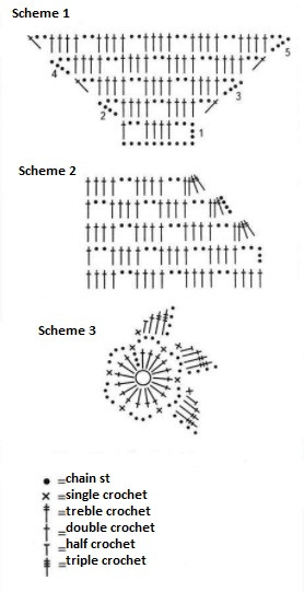 How to Create a Stylish Crochet Poncho with Detailed Instructions and Materials How to Create a Stylish Crochet Poncho with Detailed Instructions and Materials