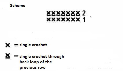 Complete Guide to Crocheting a Stylish Top with Emerald Green Bella Yarn