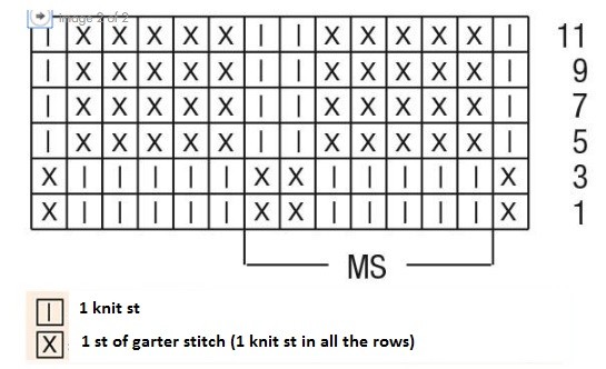 ​Papyrus Knit Stitch