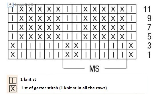 Comprehensive Guide to Knitting Patterns: Understanding Stitches and Selvedges for Perfect Results Comprehensive Guide to Knitting Patterns: Understanding Stitches and Selvedges for Perfect Results