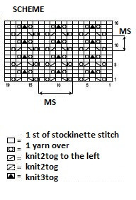 Complete Knitting Guide: Create a Stylish Garment with Bergere de France Yarn Complete Knitting Guide: Create a Stylish Garment with Bergere de France Yarn