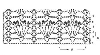 Crochet Stripes of Weavers Pattern