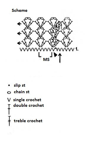 ​Crochet “Pineapple” Stitch Skirt