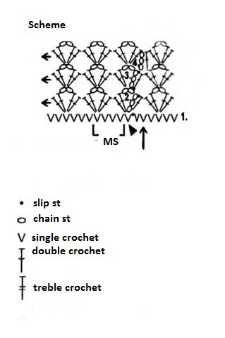 Complete Guide to Crocheting a Stylish Skirt with Novita Bambu Yarn Complete Guide to Crocheting a Stylish Skirt with Novita Bambu Yarn