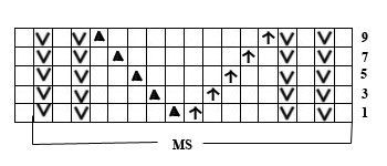Detailed Knitting Instructions for Unique Patterns Using Multiple Stitches Detailed Knitting Instructions for Unique Patterns Using Multiple Stitches