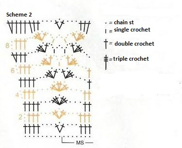 Complete Guide to Crocheting a Stylish Merino Sweater with Rose-Knot Detailing Complete Guide to Crocheting a Stylish Merino Sweater with Rose-Knot Detailing