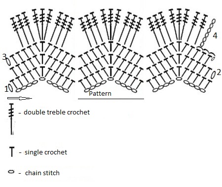 ​Multicolour Crochet Stitch
