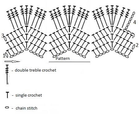 Crafting Stunning Multicolored Patterns: A Guide to Using Chain Stitches in Your Projects Crafting Stunning Multicolored Patterns: A Guide to Using Chain Stitches in Your Projects